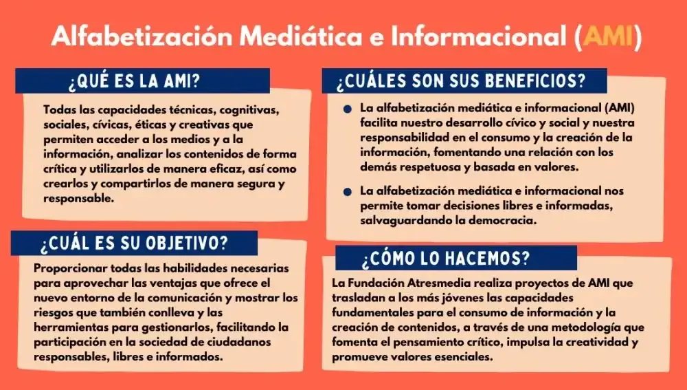 La importancia de la alfabetización mediática en la era de la desinformación y las noticias falsas.