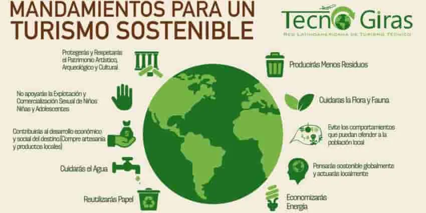 La importancia de la sostenibilidad en la industria del turismo y el desarrollo de destinos turísticos responsables.