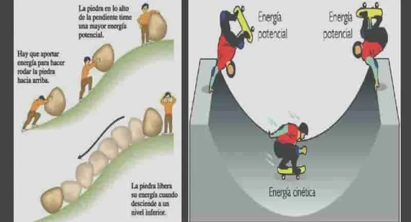 La revolución de la energía cinética y su aprovechamiento en la generación de electricidad a partir del movimiento.