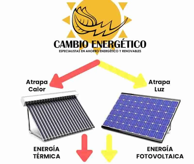 La revolución de la energía solar térmica y su aplicación en el calentamiento de agua y la calefacción.