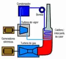 La revolución de la energía termoeléctrica y su potencial en la conversión de calor en electricidad.